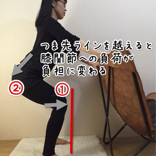 つま先の延長線上まで