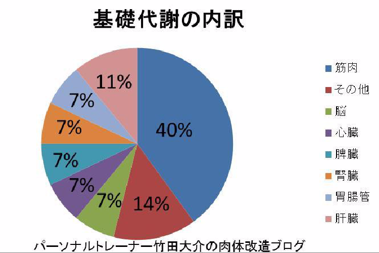 基礎代謝