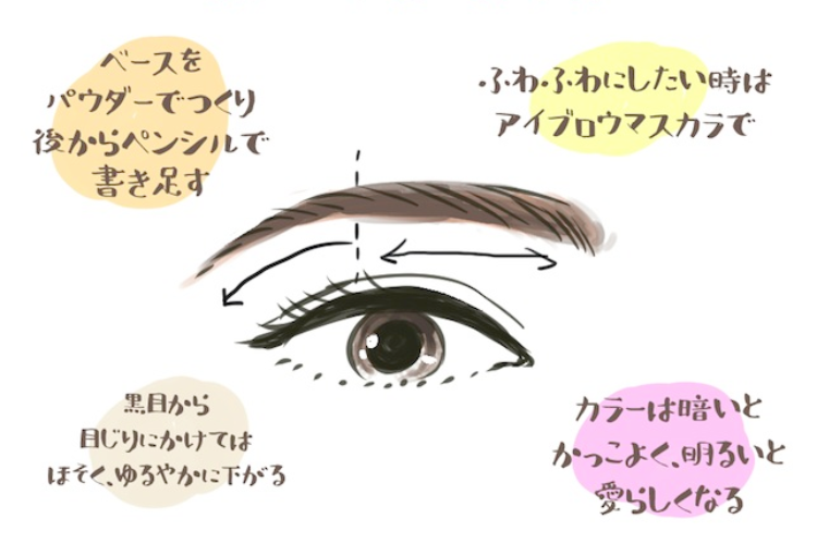 太アーチ眉の作り方