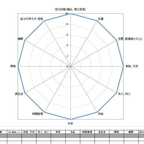 ストレスチェックシート