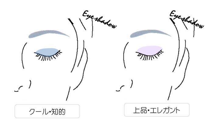なりたいイメージになれる!アイシャドゥの色の選び方