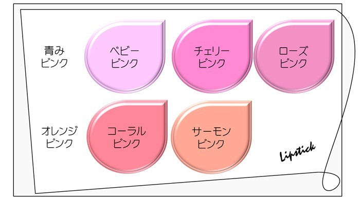 なりたいイメージはメイクの色でつくる!イメージで選ぶ口紅の色