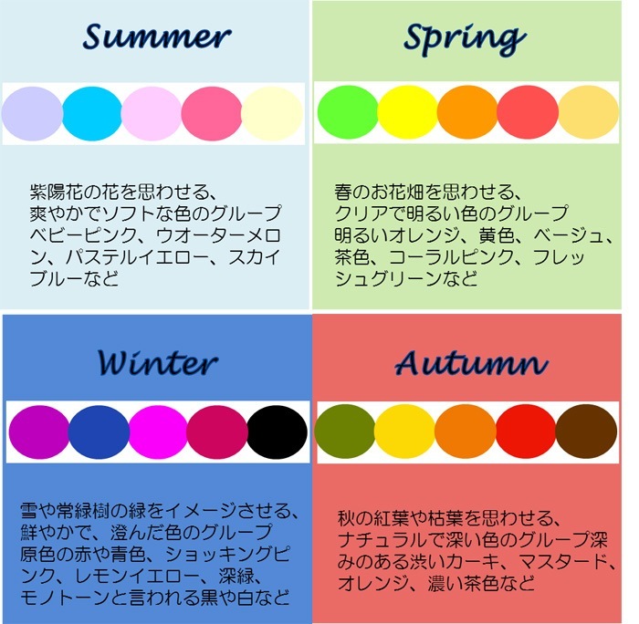 自分を綺麗に見せるのは何色?パーソナルカラーを味方につける(1)