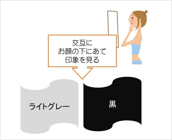 明るさ濃さの見つけ方のイメージ