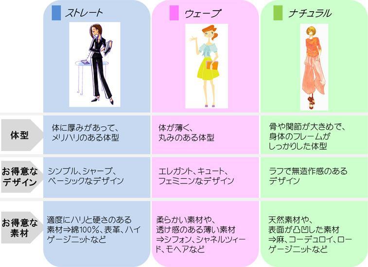骨格診断のイメージ