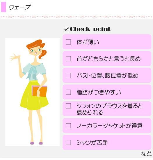 ウェーブタイプのイメージ