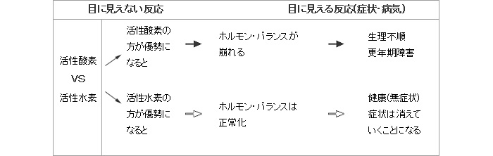 活性酸素の除去イメージ