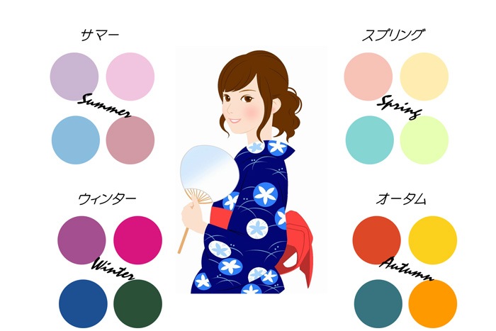 似合う浴衣の色のイメージ