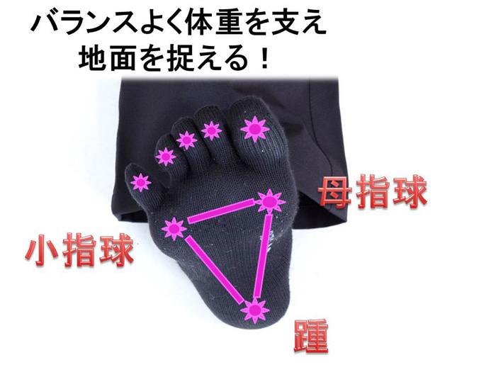 足の重心のイメージ