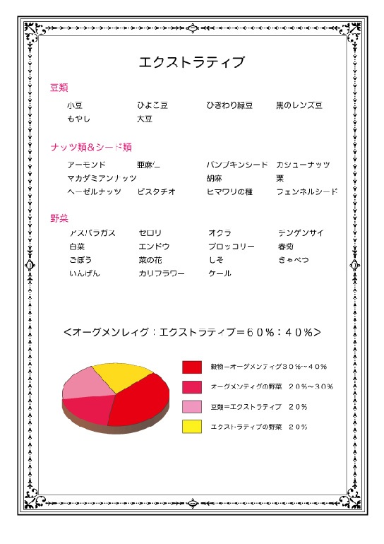 エクストラクティブな食べ物