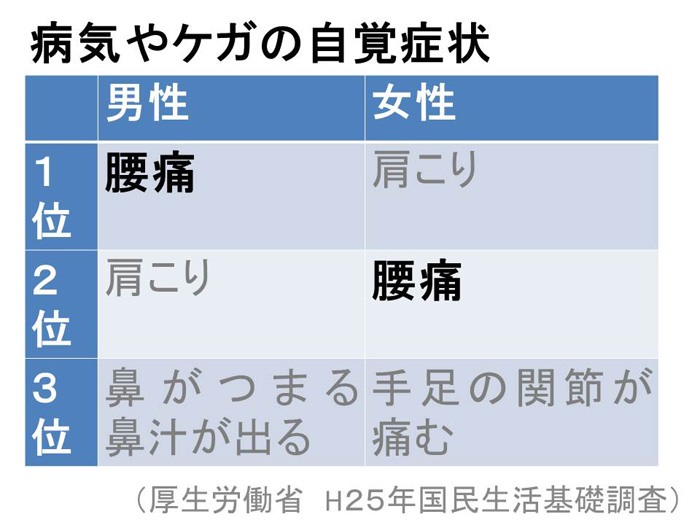 不快に感じている自覚症状のイメージ