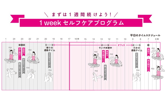 1weekセルフケアプログラム